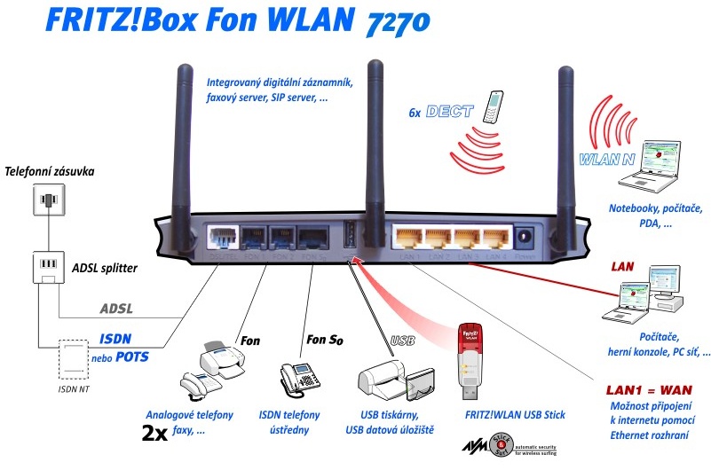 Co je připojení WLAN?